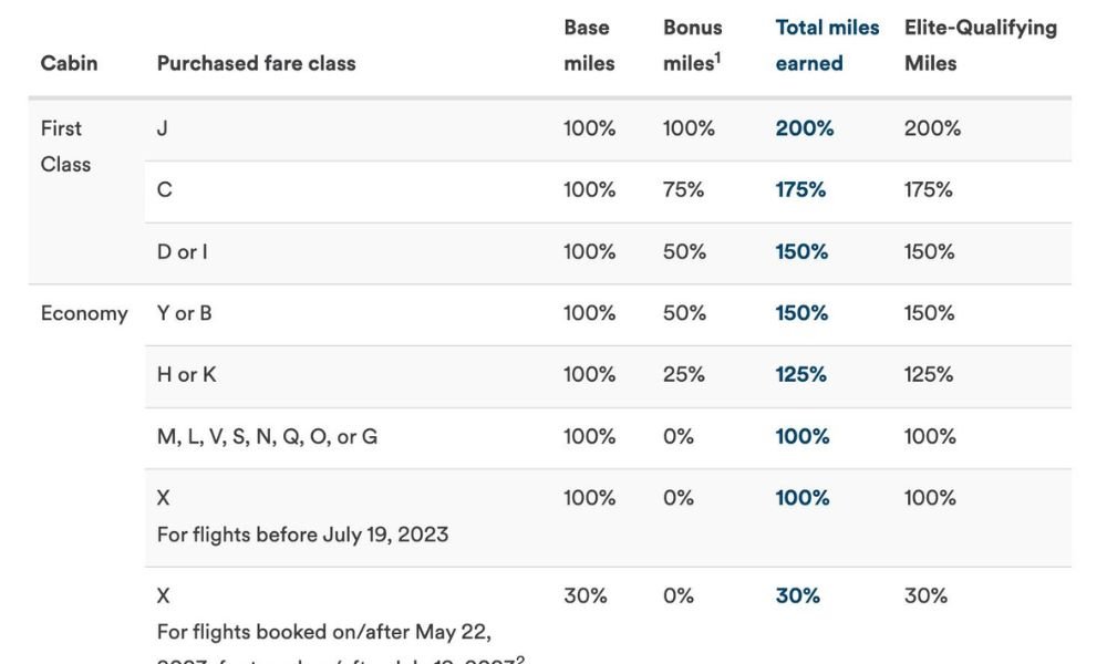 Alaska Miles Expiration